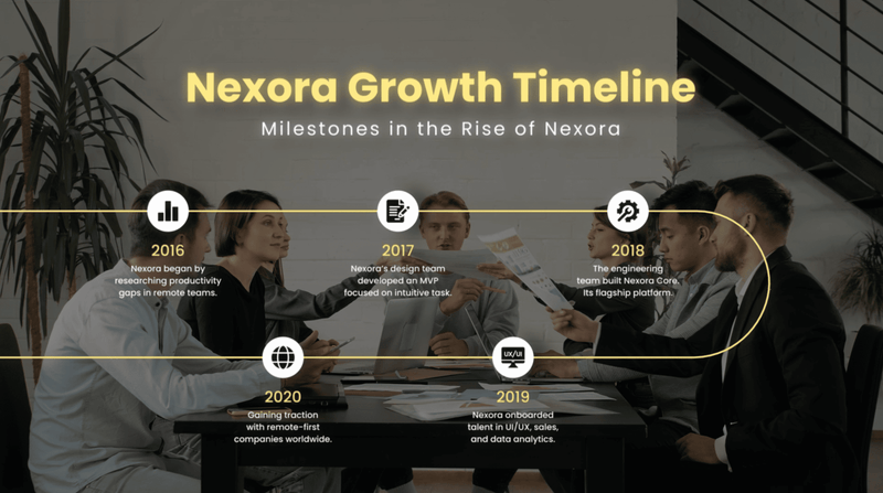 Narrative Timeline Pack preview
