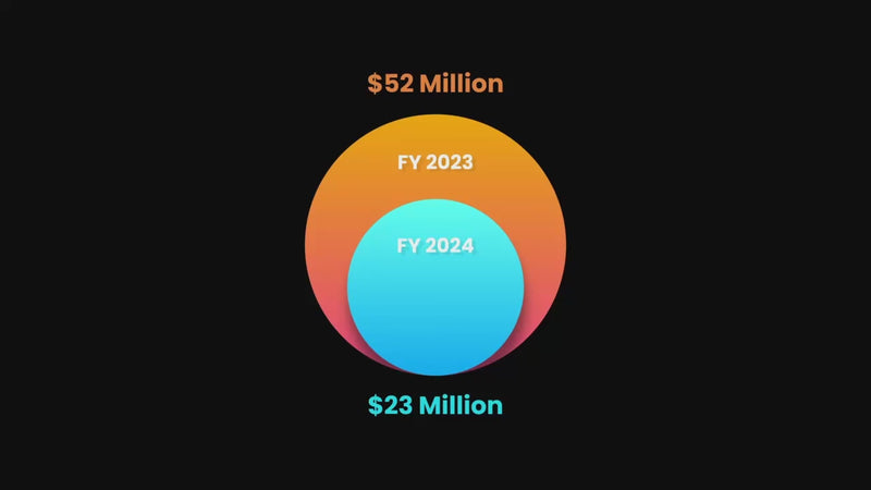 Circle Charts preview